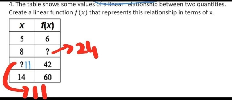 Create a linear function f(x) that represents this relationship in terms of x-example-1