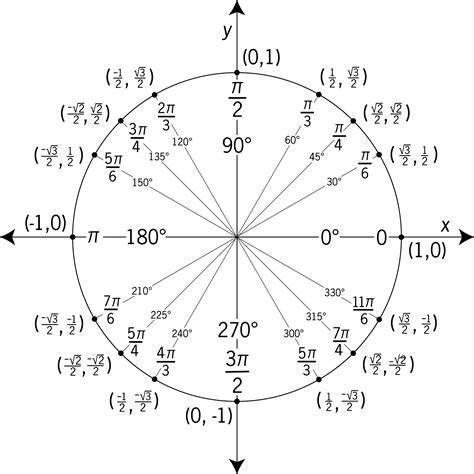 Solve without using a calculator. Letter f please.-example-1