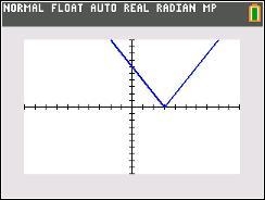 Absolute value graph Y=2|x-3|-example-2