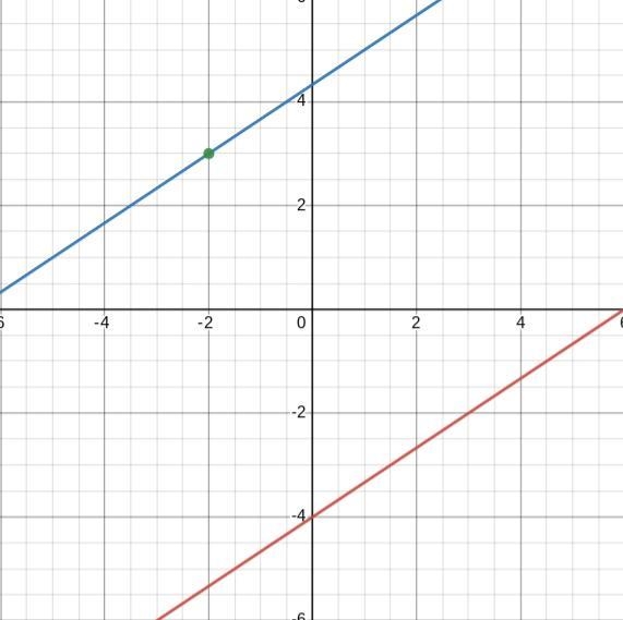 Please help these are review questions for my test tomorrow and i cannot figure them-example-1