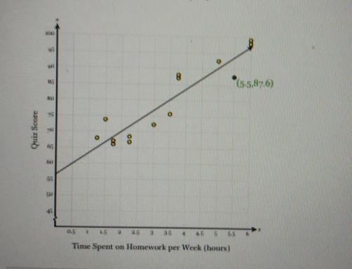 Houa's math teacher plots student grades on their weekly quizzes against the number-example-1