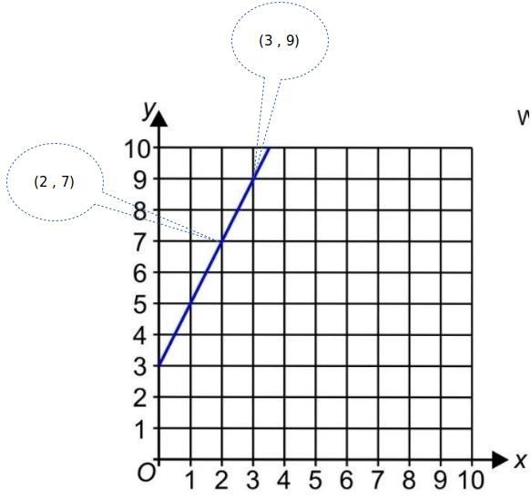 What is the equation of the blue line???​-example-1