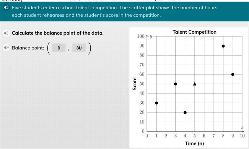 Someone help pls Five students entered a school talents competition. The scatter plot-example-1