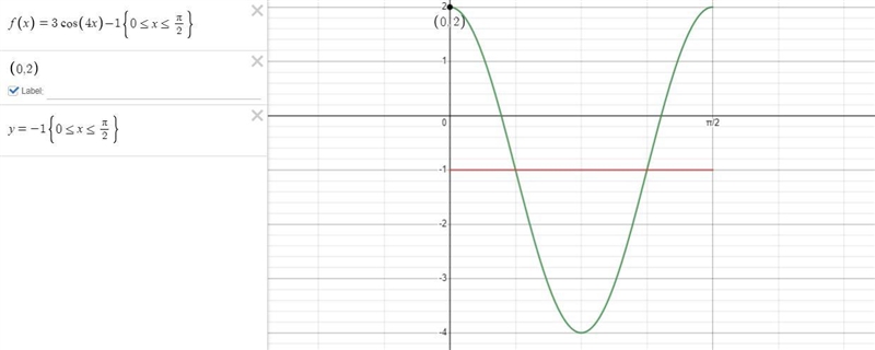 Does anyone know how to graph trigonometric functions for algebra 2?-example-1