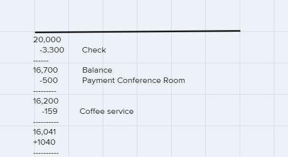 25. As a corporate event coordinator, you are in chargeof balancing the budget for-example-1