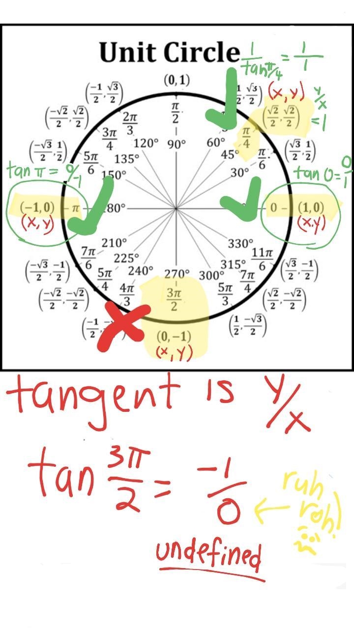 Which value is NOT defined? (A) tan 0 (B) tan π (C) tan 3π/2 (D) 1 / tanπ/4-example-1