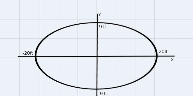 You are tasked with analyzing a design that has been drawn for a bridge over an existing-example-1