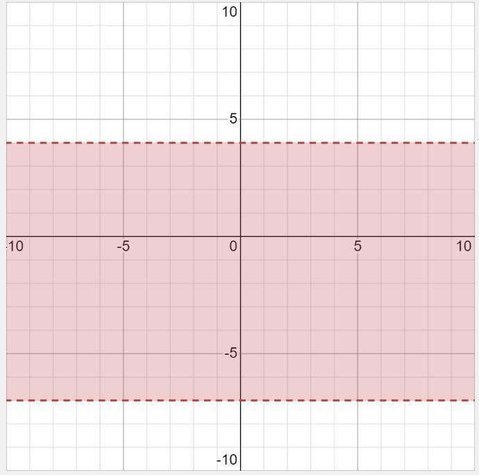 Solve for y and then graph the solution: -25 < 4y + 3 < 19-example-1