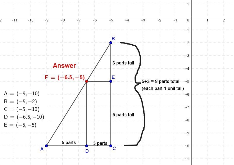 What are the coordinates of the point on the directed line segment from (-9, -10) to-example-1