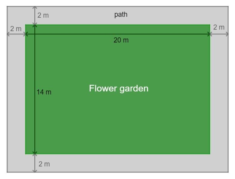 A flower garden measures 14cm by 20cm. There is a path 2m wide all round it. Find-example-1