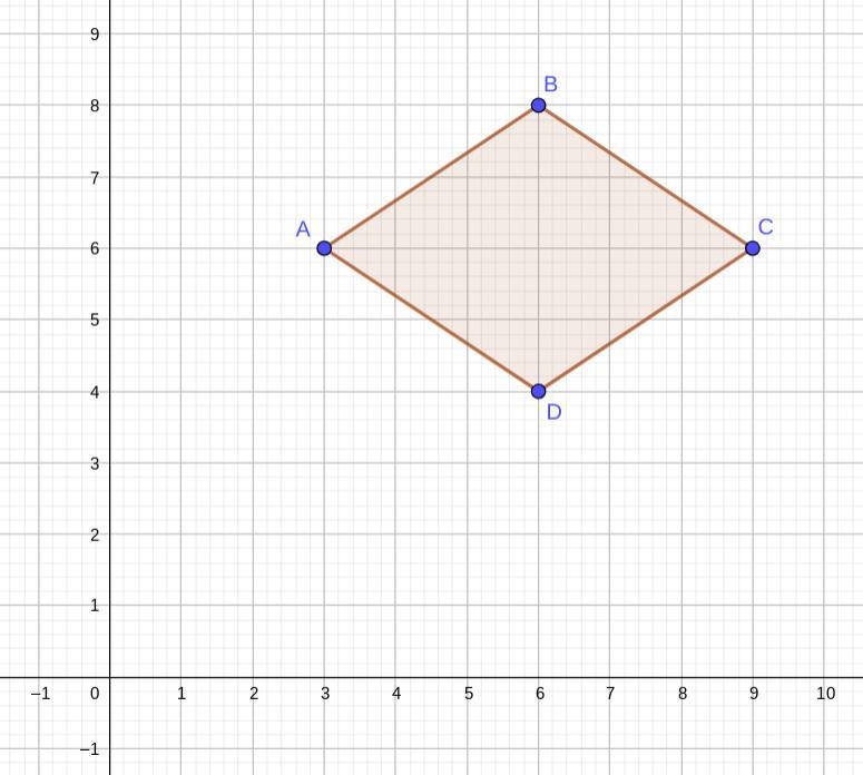 Parallelogram ABCD has the following vertices: A(3,6), B(6,8), C(9,6), and D(6,4). In-example-1