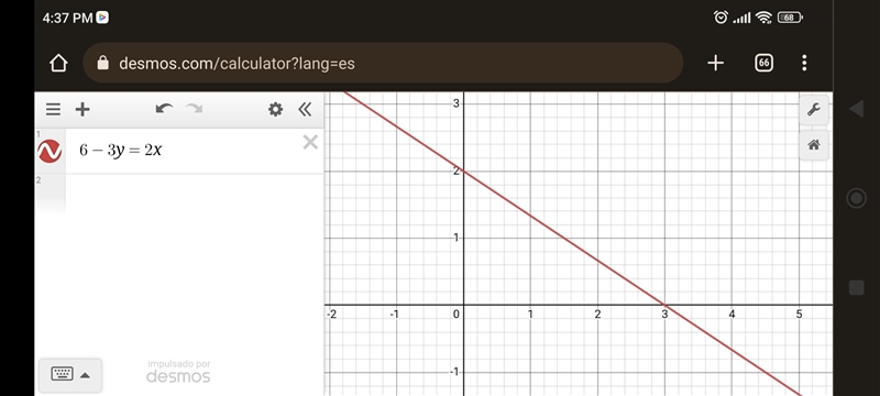 Graph the line: 6 - 3y = 2x-example-1