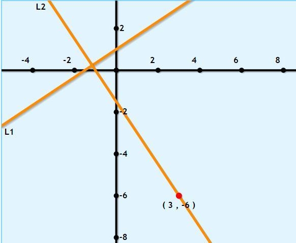 PLEASE ANSWER WITH A VALID ANSWER. Write the equation of the line in slope intercept-example-1