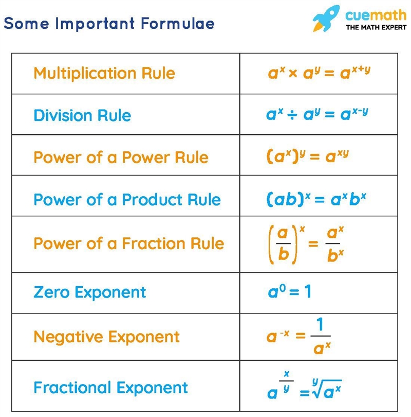 use the paste option to paste the content, including formulas, but none of the formatting-example-1