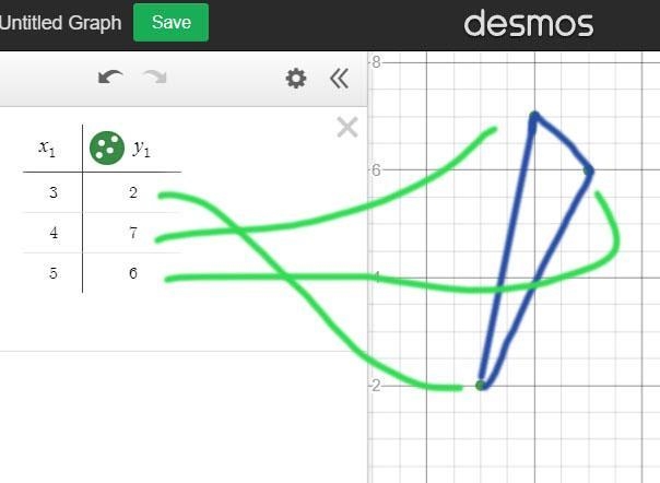 What triangle is formed by the points (3,2), (4,7), and (5,6)? 10 9 8 7 6 5 4 3 2 1 0 10 9 8 C-example-1