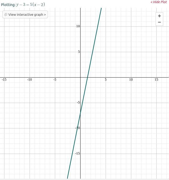 Find the intercept of the the line y-3=5(x-2)-example-1