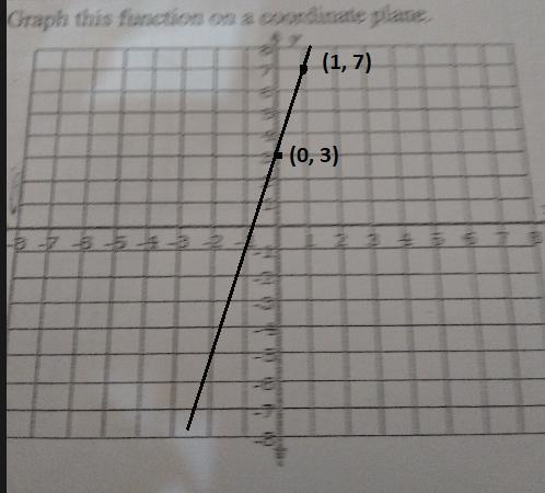 a linear function has a slope of 4 and a y-intercept of 3.A. Write an equation to-example-1