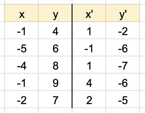 Reflect the figure over the line y=1/3x+1-example-3