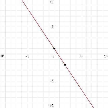 Yo I need to bring up my grade bad so 2y=-3x+2 (please show it graphed already :D-example-1