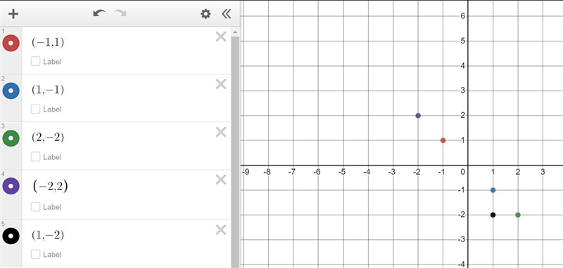 (-1, 1) (1, -1) (2, -2) (-2, 2) (1, -2) is it a function?? how do I explain if it-example-1