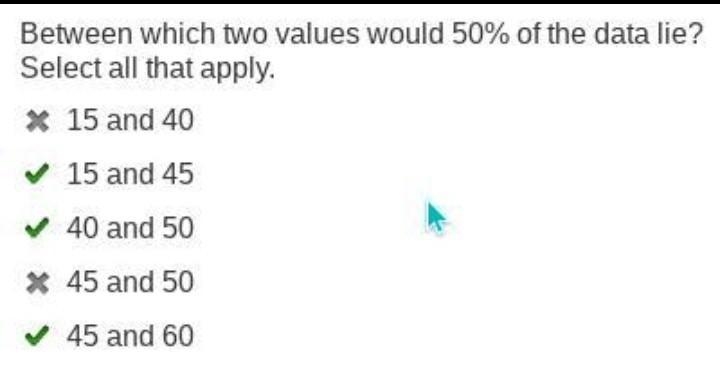 Which representation would be best for determining between which two values 50% of-example-1