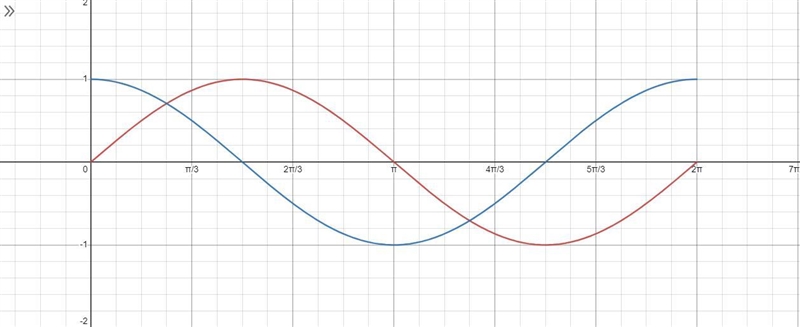 6. Plot sin(x) and cos(x). How do they compare?-example-1