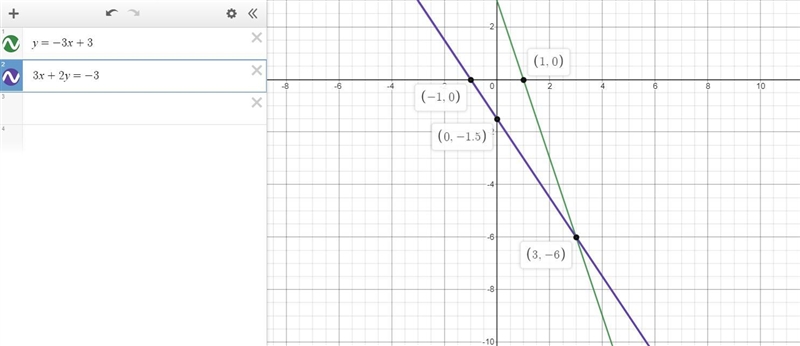 Use the graph to solve the given system of equations plotting both lines and the point-example-1