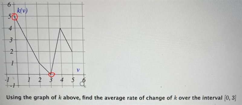 Using the graph of k above, find the average rate of change of k over the interval-example-1