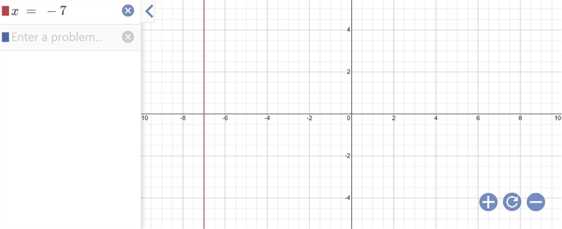 Identify the slope and y-intercept of each of the following lines. Then graph each-example-1