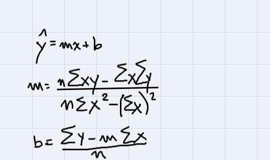 (0,7) (1,5) (1.5,3) (2,5) (2.3,3.2) ( 3,2) (3.5,4) the regression line is y= the correlation-example-2