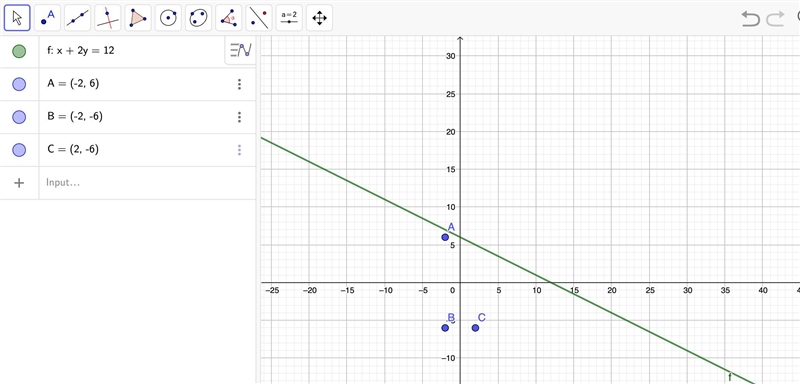 PLEASE HELP ASAP!! Which of the following ordered pairs is a solution of x + 2y = 12 (-2, 6) (-2,-6) (2-6)-example-1