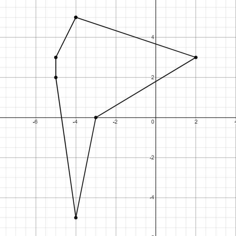 Graph (-4,5), (2,3), (-3.0). (-4,-5). (-5. 2). and (-5.3) and connect the points to-example-1