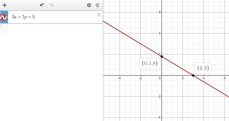 14. Which of these functions is linear? A. xy = 12 B. y = x5 - X4 C. 3x + 5y = 9 D-example-1