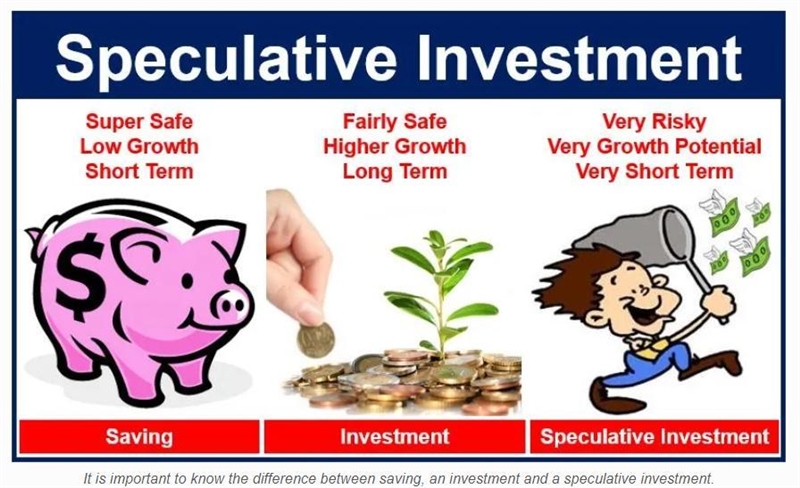 What are speculative investments-example-1