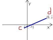 Find the distance between the points to the nearest tenth.-example-2