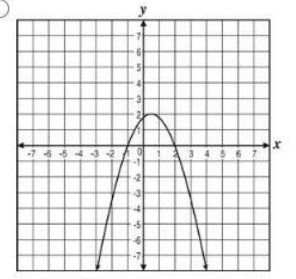 Which of the following graphs has x-intercepts of -1 and 2?-example-1