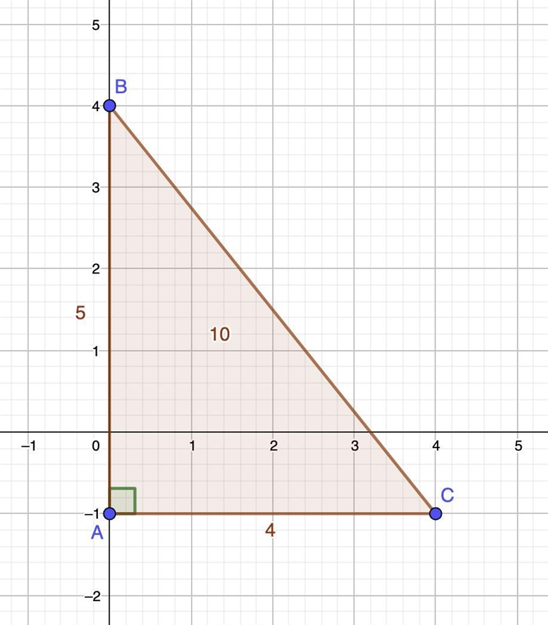 What is the area of the triangle formed from 0,-1), (0.4), and (4,-1)? OA. 20 square-example-1