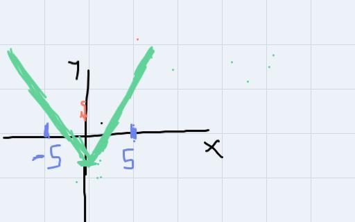 Graph: y = - 4x + 2It’s just on a generic coordinate plane-example-1