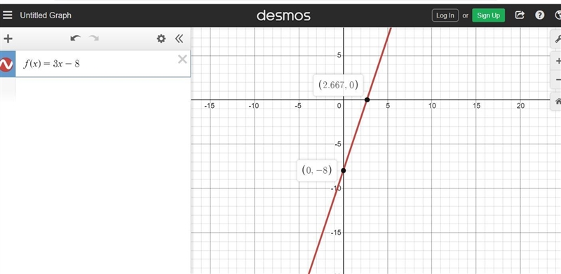 -Graphing a function of the form f(x)Graph the function f (x)= 3x - 8.Y86-example-1