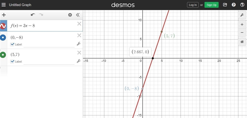 -Graphing a function of the form f(x)Graph the function f (x)= 3x - 8.Y86-example-2