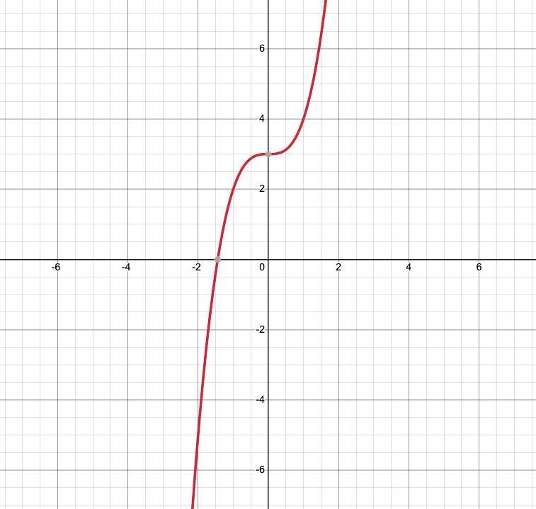 Graph one is linear so incorrect prolly but help ty ty-example-1