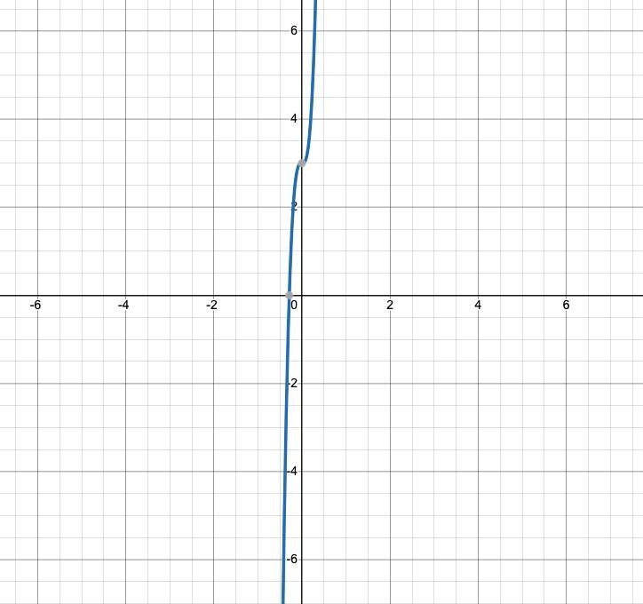 Graph one is linear so incorrect prolly but help ty ty-example-3