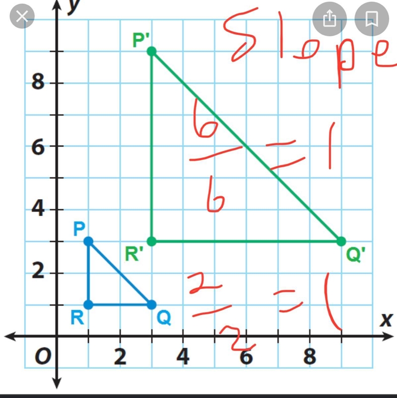 URGENT!! HOMEWORK DUE TONIGHT!! A dilation of a linear function will have a slope-example-1