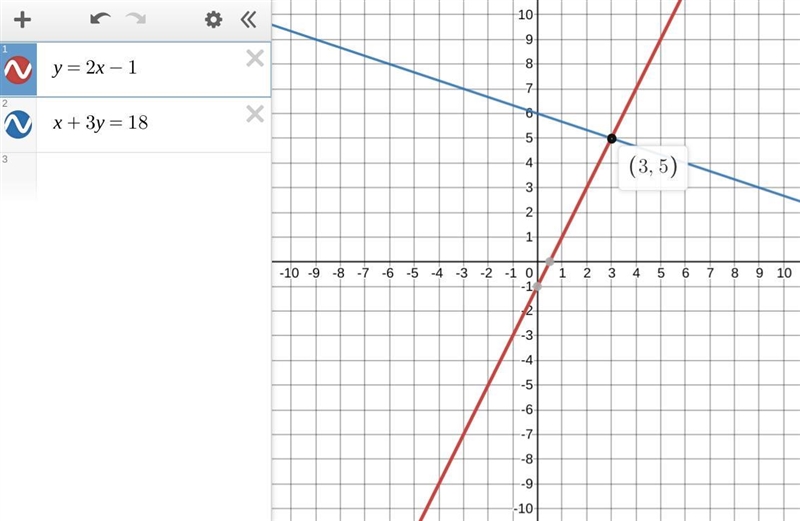 Solve the following system of equations graphically on the set of axes below. y = 2x-example-1