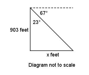 From the observation deck of a skyscraper, Jack measures a 67 angle of depression-example-1