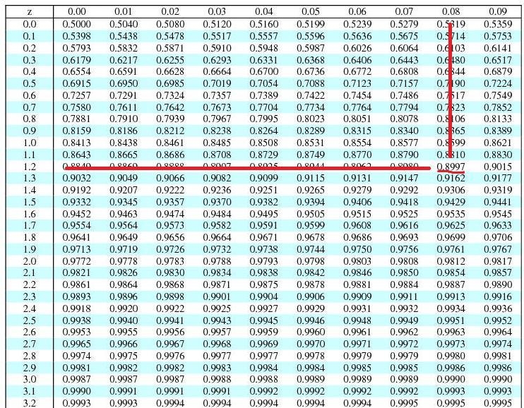 The average charitable contribution itemized per income tax return in a certain state-example-2