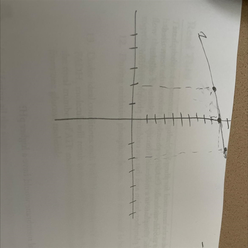 What is the graph for -1/2x+y=10-example-1