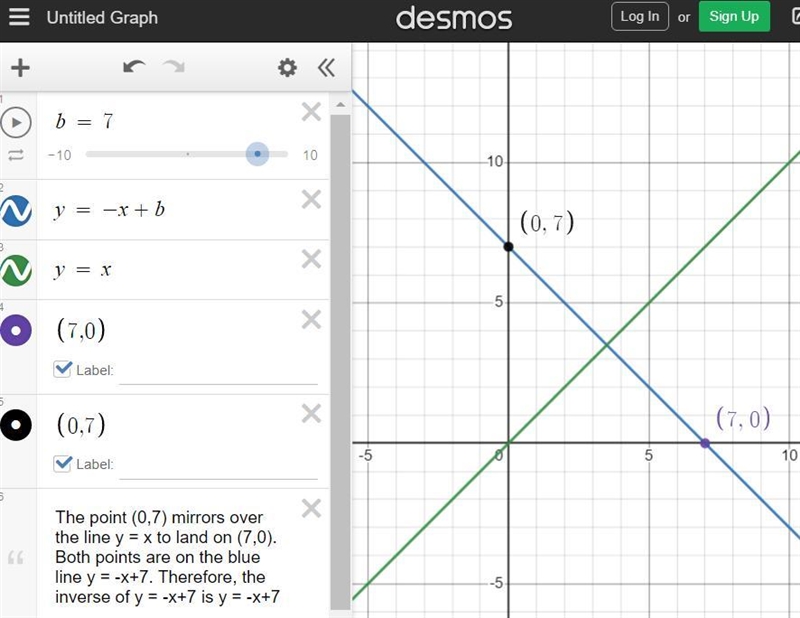 Explain why any equation of the form y = —x + b is its own inverse. Use both algebraic-example-1