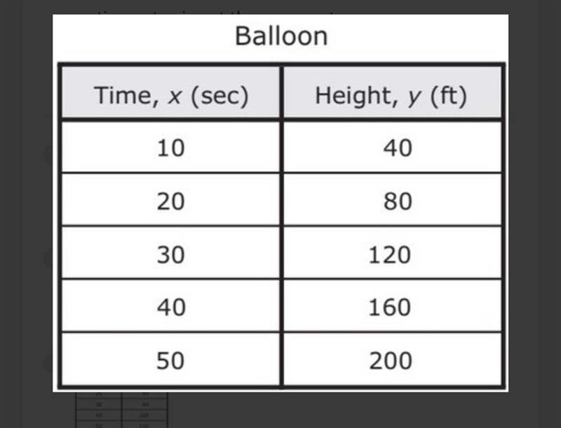 After 5 seconds the height of the ballon is 20 feet-example-1