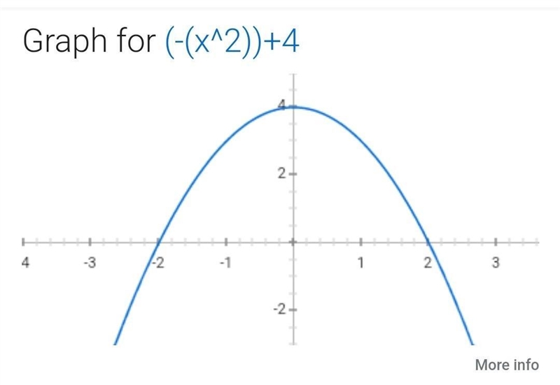 Determine the rate of change for the right side of…-example-1